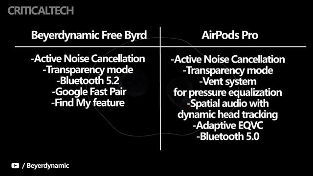 Beyerdynamic Free Byrd vs AirPods Pro | Which TWS Earbuds Are Better? смотреть онлайн