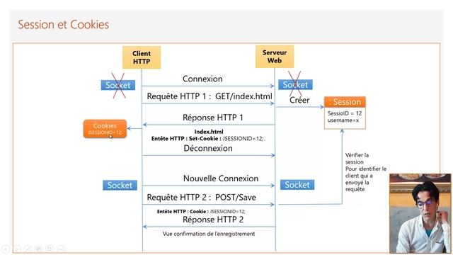 Part 14 Dev Web JEE - Spring Security Part 2 смотреть онлайн