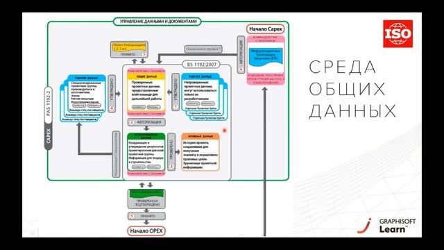 Задачи в BIM-менеджменте – Виталий Крестьянчик (главный тренер курса Graphisoft BIM Manager) смотреть онлайн