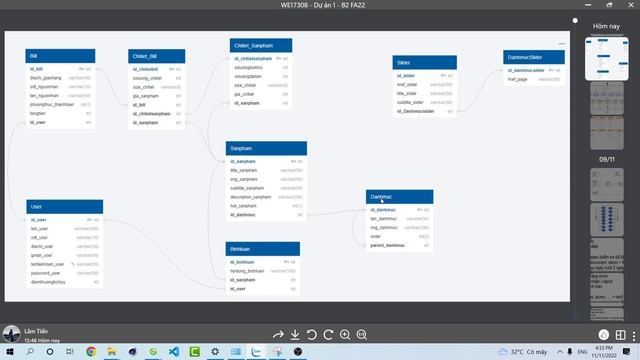 Dự án 1 web php mysql - phân tích use case, ERD website nội thất смотреть онлайн