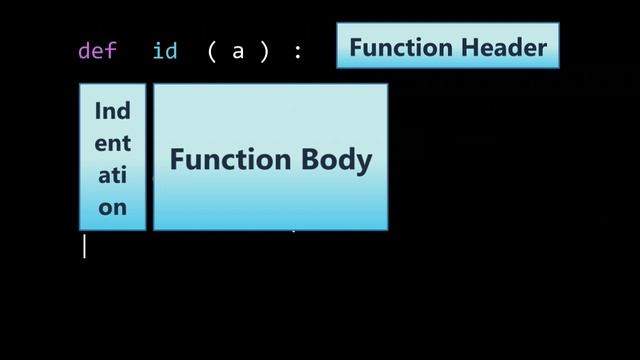 advantages of user defined functions in python | kurkute python смотреть онлайн