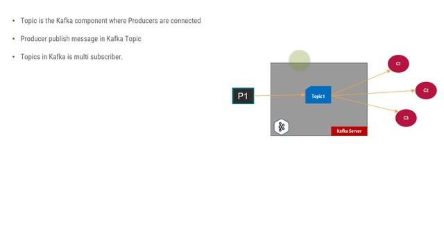 Part 5 - What is Kafka topic | Kafka for beginners смотреть онлайн