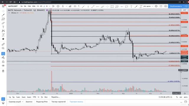 Альткоины: WTC, WRX, MATIC, KAVA, THETA, ICX, HBAR, OKB