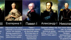 Хронология Российских Императоров | За 1 Минуту!
