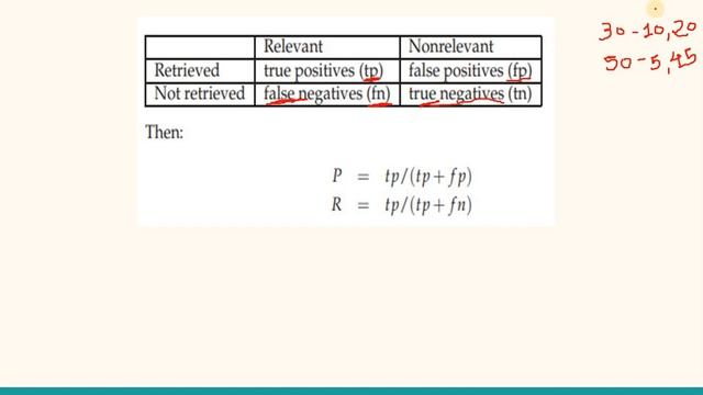 25. Precision and Recall - Effectiveness Measures in Evaluation of Information Retrieval System смотреть онлайн