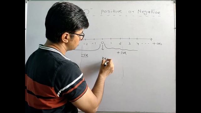 Is Zero Positive number or Negative Number |Sign of Zero|Zero is positive or Negative| Vedic Maths смотреть онлайн