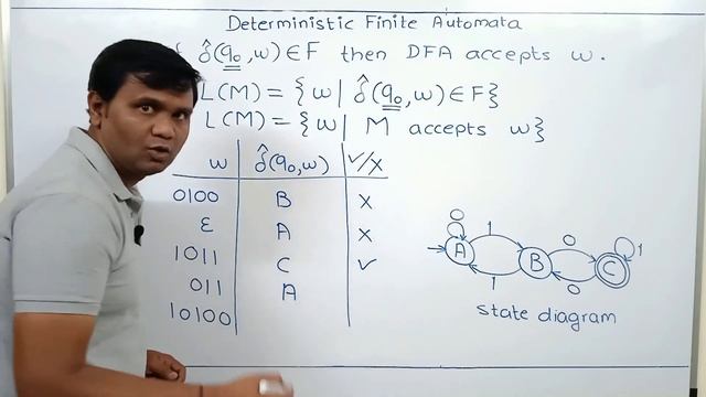 Part-2 Introduction to DFA : Extended transition function and Language of DFA | TOC.GATE.NET смотреть онлайн