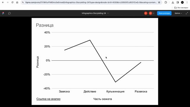 Сюжет в инфографике смотреть онлайн