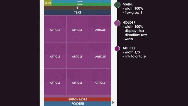 Разбираем макет дизайнера. JavaScript Front-end. Практическое занятие. Урок 1. смотреть онлайн