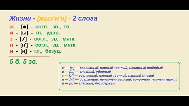 Звуко – буквенный (фонетический) разбор к слову ЖИЗНИ