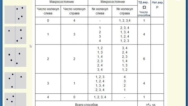 Энтропия и вероятность. Часть 3. Таблица макро-, микросостояний, термодинамическая вероятность. смотреть онлайн