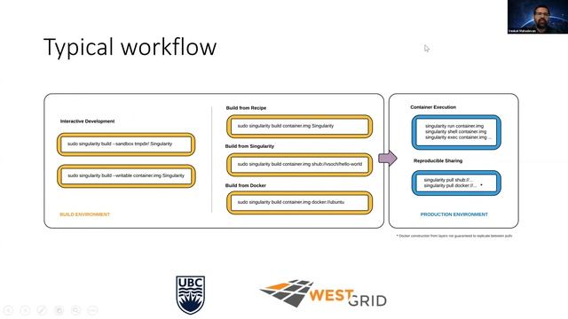 Using Singularity containers in VMs and HPC webinar by WestGrid смотреть онлайн