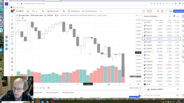 2023 12 07 японские свечи и бло херы смотреть онлайн