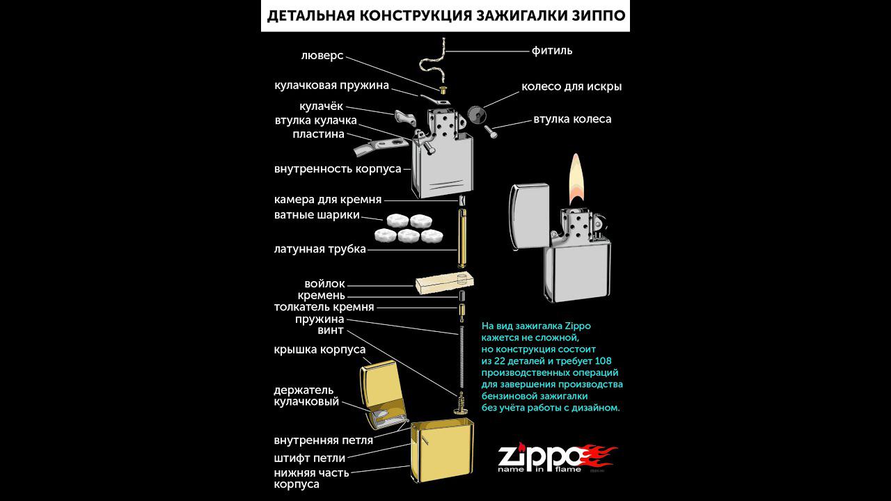 Детальная конструкция / устройство зажигалки Zippo (2160р 4К) смотреть онлайн