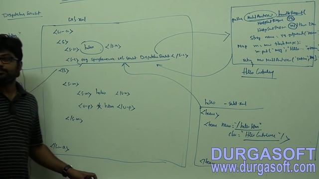 Java Spring | Spring Framework | Spring MVC Part - 3 by Naveen смотреть онлайн