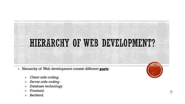 Web Development Tutorials | Lecture 1| In Urdu | In Hindi | Full Description for Developing Website смотреть онлайн
