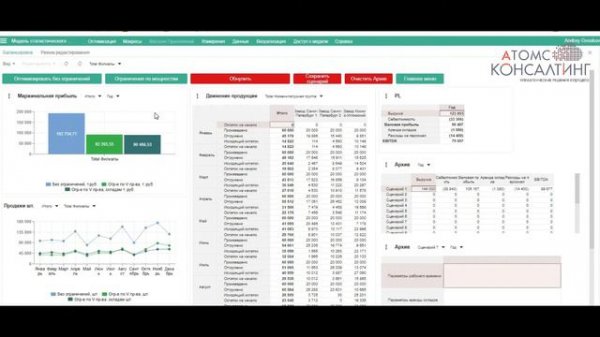 Пример S&OP в Optimacros