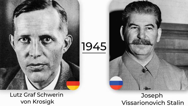 History Timeline Of Chancellors Of Germany | Russian Leaders (1867-2022)