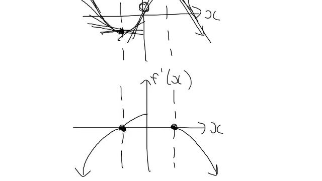 Sketching the gradient function смотреть онлайн