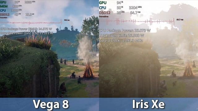 AMD vs Intel iGPU Test Part 2 TEASER - Ryzen 7 5800U Vega 8 vs Intel i7-1165G7 Xe - Same RAM/TDP смотреть онлайн