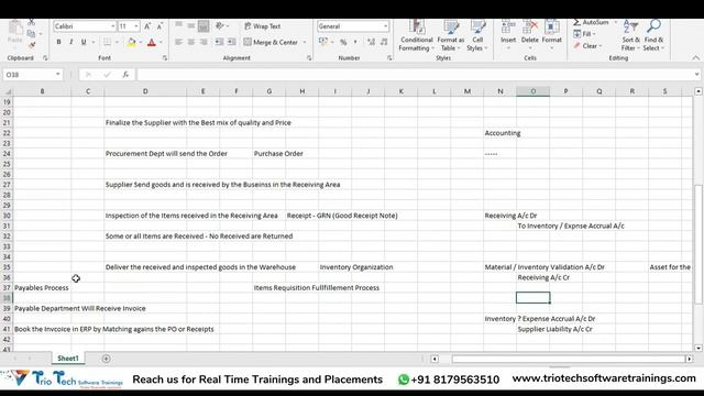 P2P Procure to Pay Process Overview, Create business in Oracle Fusion Financials Cloud | Triotech смотреть онлайн