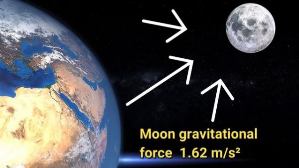 चाँद (Moon) की जानकारी / Amazing Scientific Facts about Moon