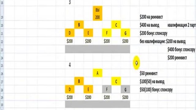 Superior Networking Group SNG подробный маркетинг, схема быстрого супердохода смотреть онлайн