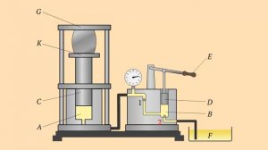 72 - 7кл -  Принцип работы гидравлического пресса