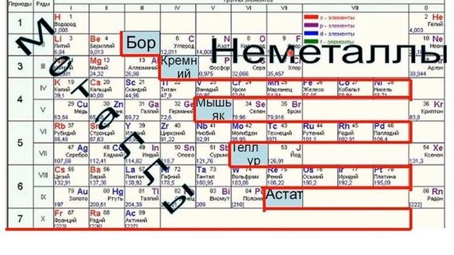 Ионная связь. Химия. 8 класс смотреть онлайн