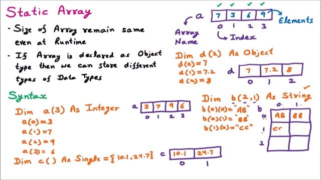 Static Array | Declaration & Initialization | Example Program | VB .NET смотреть онлайн