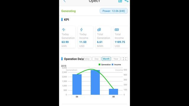 Солнечный Трекер 2019