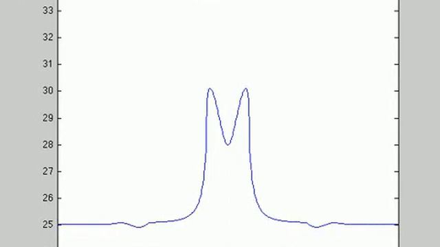 Stress x mod2 middle profile смотреть онлайн
