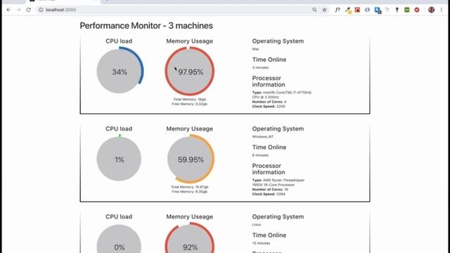 CPU Performance Monitor App Overview смотреть онлайн