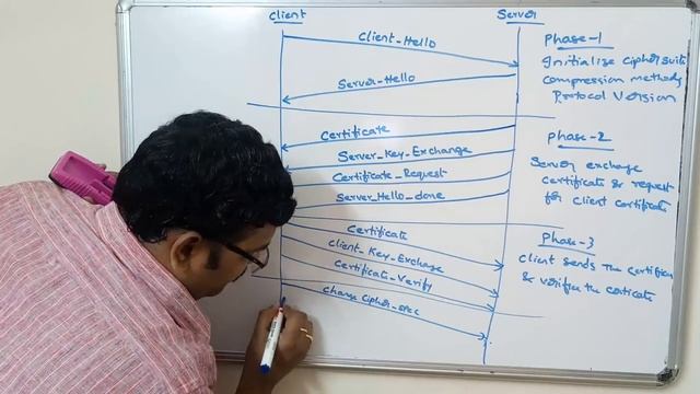 NETWORK SECURITY - SECURE SOCKET LAYER PART-2 (HANDSHAKE & ALERT PROTOCOL) смотреть онлайн