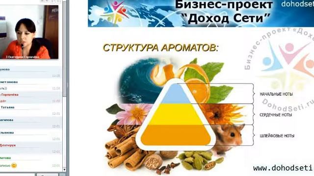 "Ароматы. Гид для новичка." Екатерина Горлачева (Батыршина) смотреть онлайн