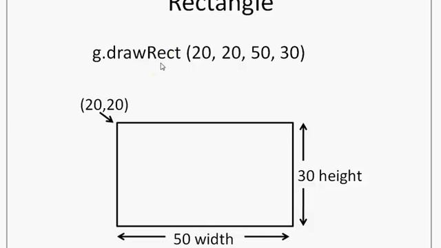AWT LECTURE 2 (Graphics Class) смотреть онлайн