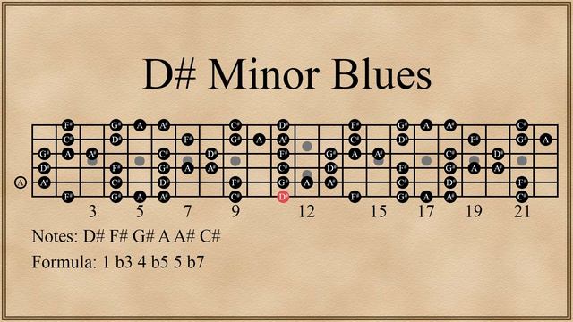 D# Minor Blues Scale смотреть онлайн