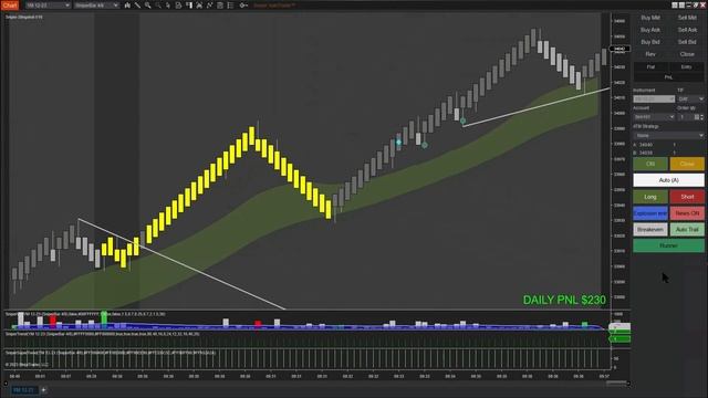 AI Trading Bot Makes Profits $595 in YM Market || Slingshot Bot смотреть онлайн