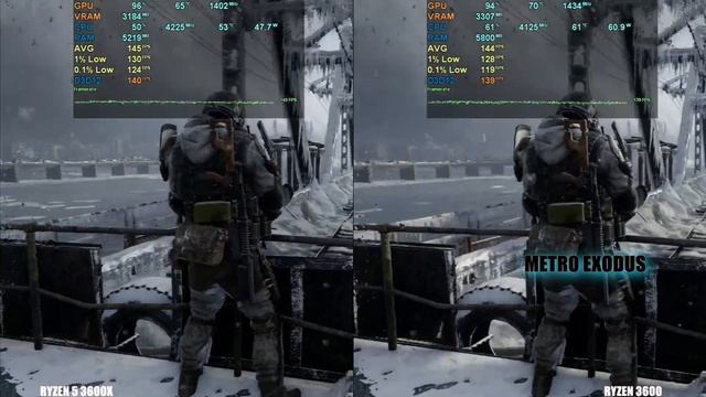 Ryzen 5 3600 Vs Ryzen 3600X