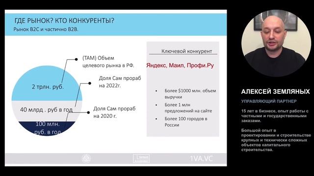 Сам прораб. Выпуск Акселератора Techno Skolkovo Community смотреть онлайн