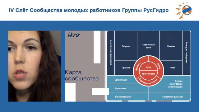 IV Слет Сообщества молодых работников Группы РусГидро смотреть онлайн