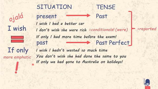 Deseo cumplido! Aprende a usar WISH o IF ONLY explicado en Español. Nivel B1+ #6 смотреть онлайн