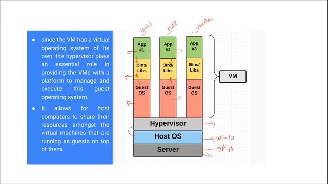 Learn Docker Fundamentals online | Koenig Solutions смотреть онлайн