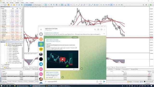 Обзор eurusd dowjones и всего остального валютного рынка смотреть онлайн
