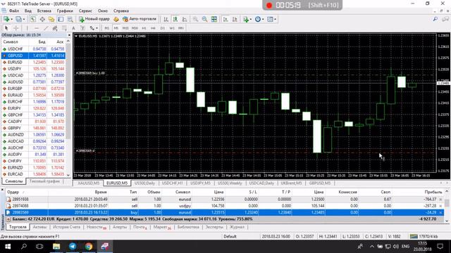 TeleTrade 23.03.18 ч.2 Небольшая прибыль с пары евро- доллар смотреть онлайн