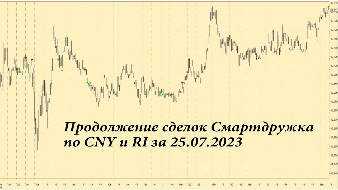 Продолжение сделок робота Смартдружк за 25.07.2023