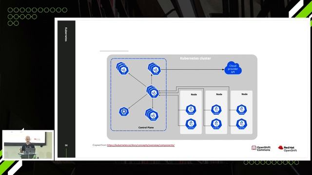 KubeVirt: Bringing Virtualization into Kubernetes Dan Kenigsberg (Red Hat) OpenShift Commons Israel смотреть онлайн