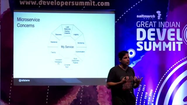 Develop & Deploy Java Apps as Resilient Microservices Architectures смотреть онлайн