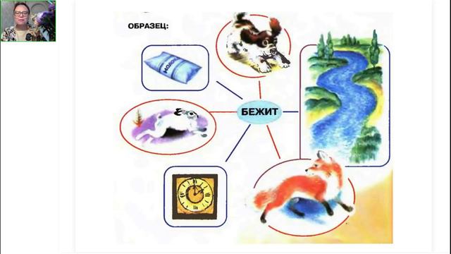 Русский язык 1 класс. ОУ 03.09.2024