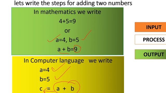 Class XI IP / CS Understanding Programming Concept (With Python) By Sangeeta M Chauhan смотреть онлайн